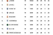 华体会首选平台-国内足球职业联赛的热点赛况报道
