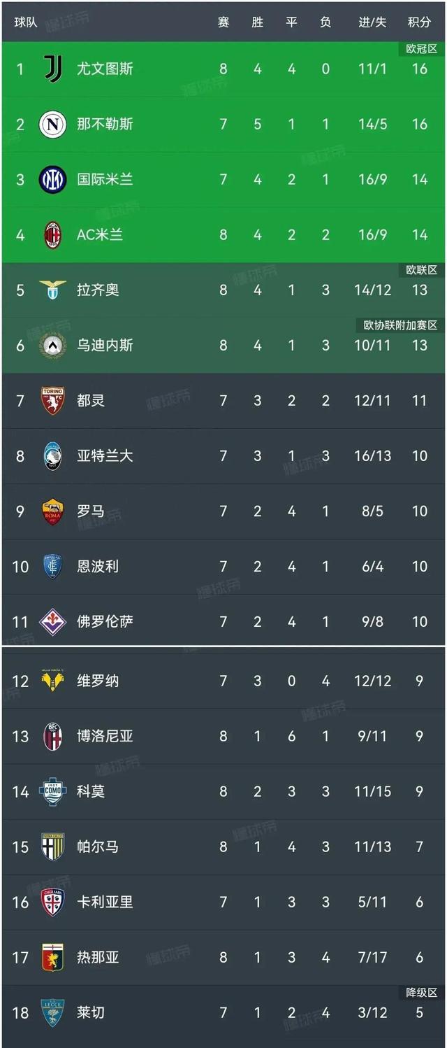 尤文图斯主场险胜，继续领跑积分榜的简单介绍