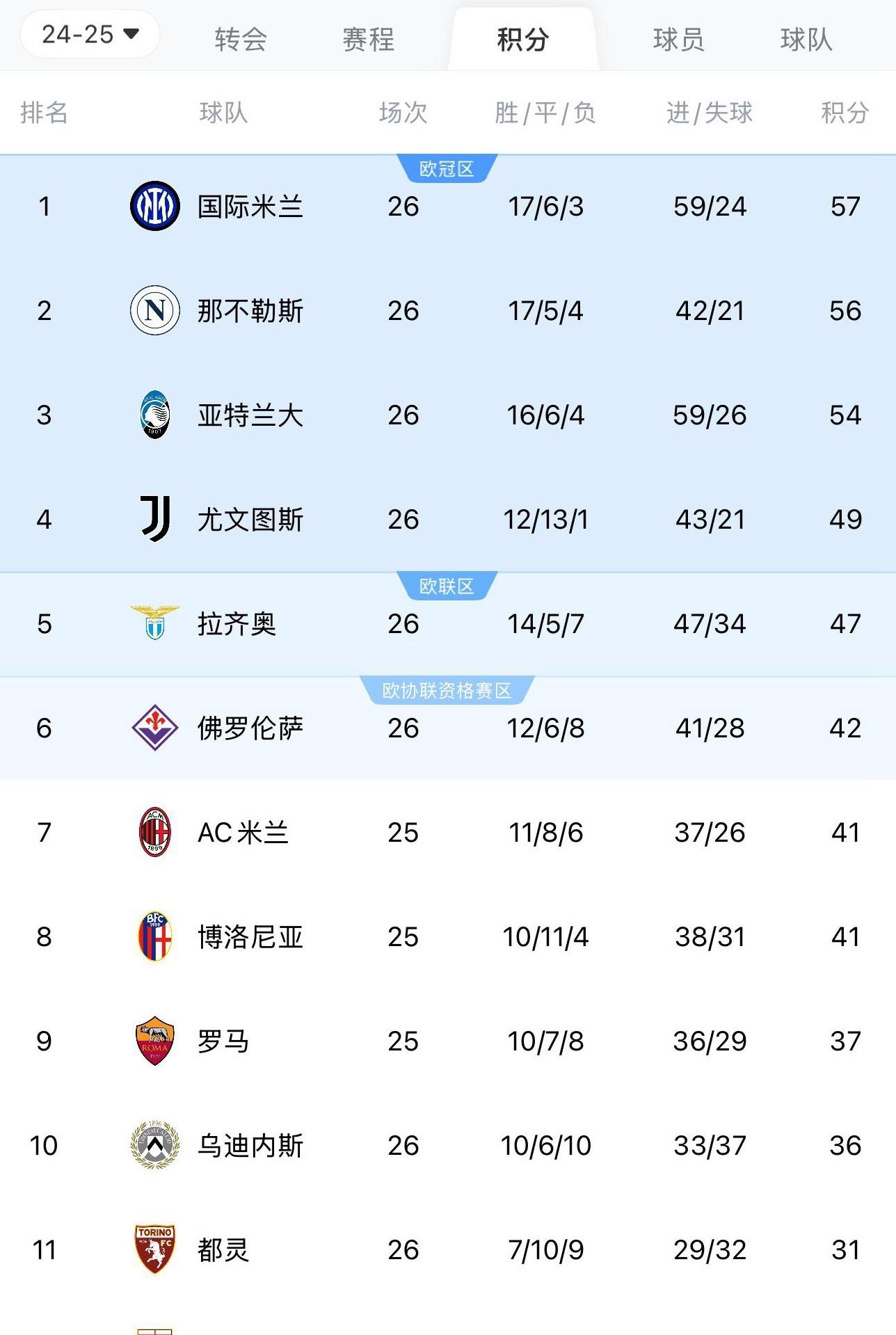 尤文图斯主场险胜，继续领跑积分榜的简单介绍