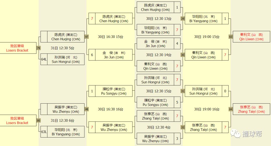 谢菲联放弃，小组出局已成定局