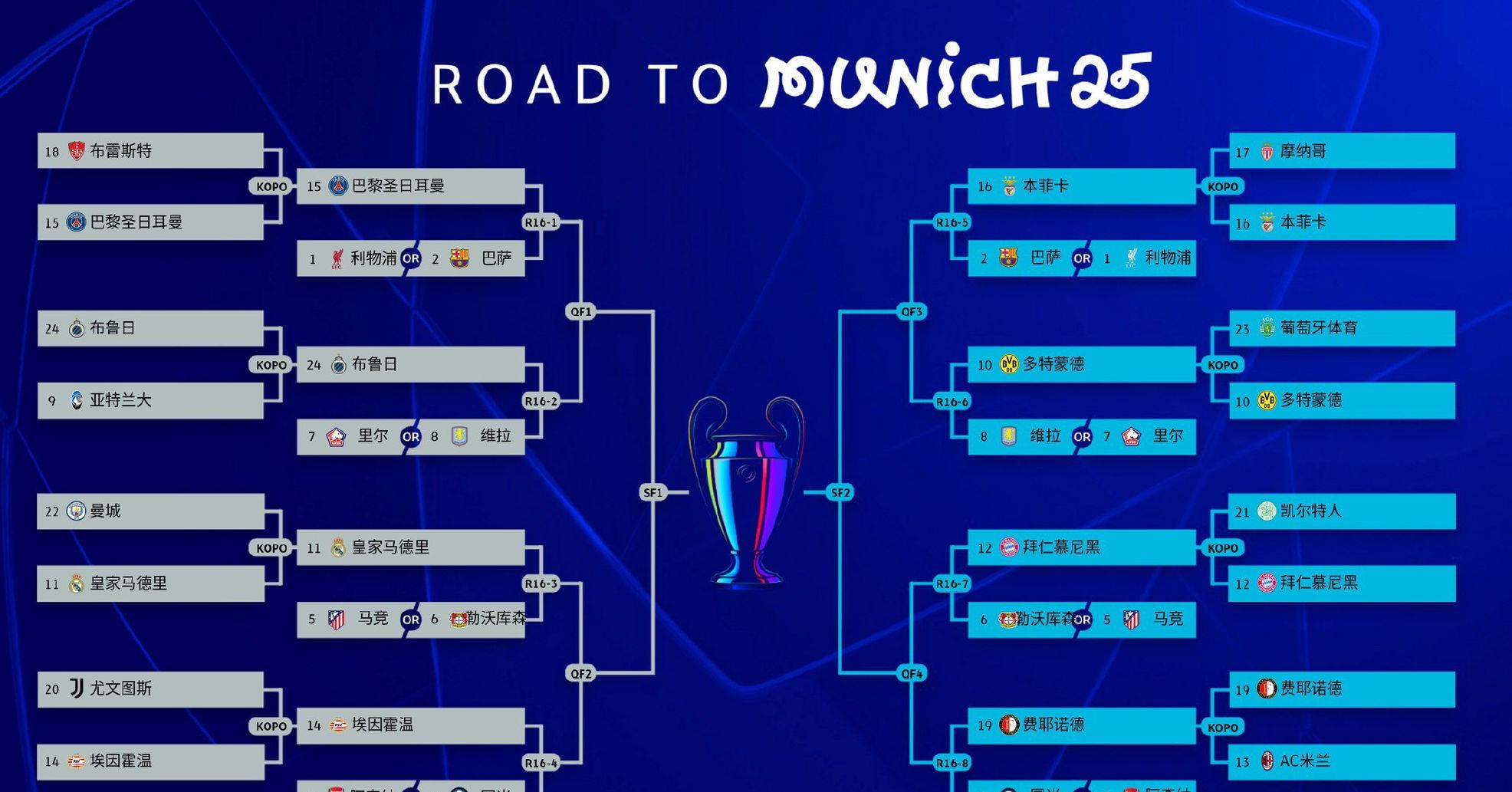 马德里竞技击败对手,晋级淘汰赛 马德里竞技击败对手,晋级淘汰赛