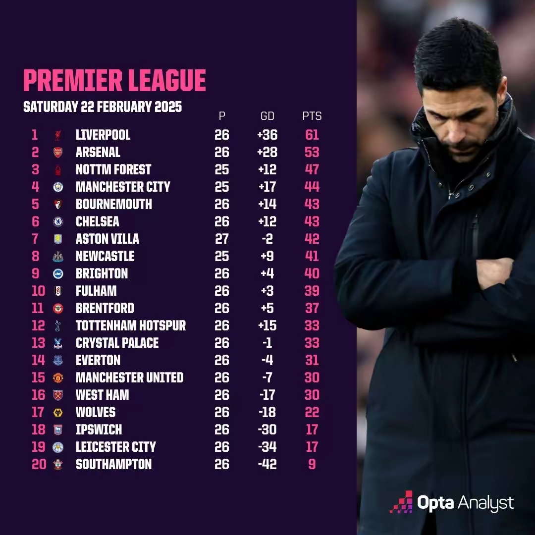 伦敦阿森纳逆转战胜里昂，士气大增的简单介绍