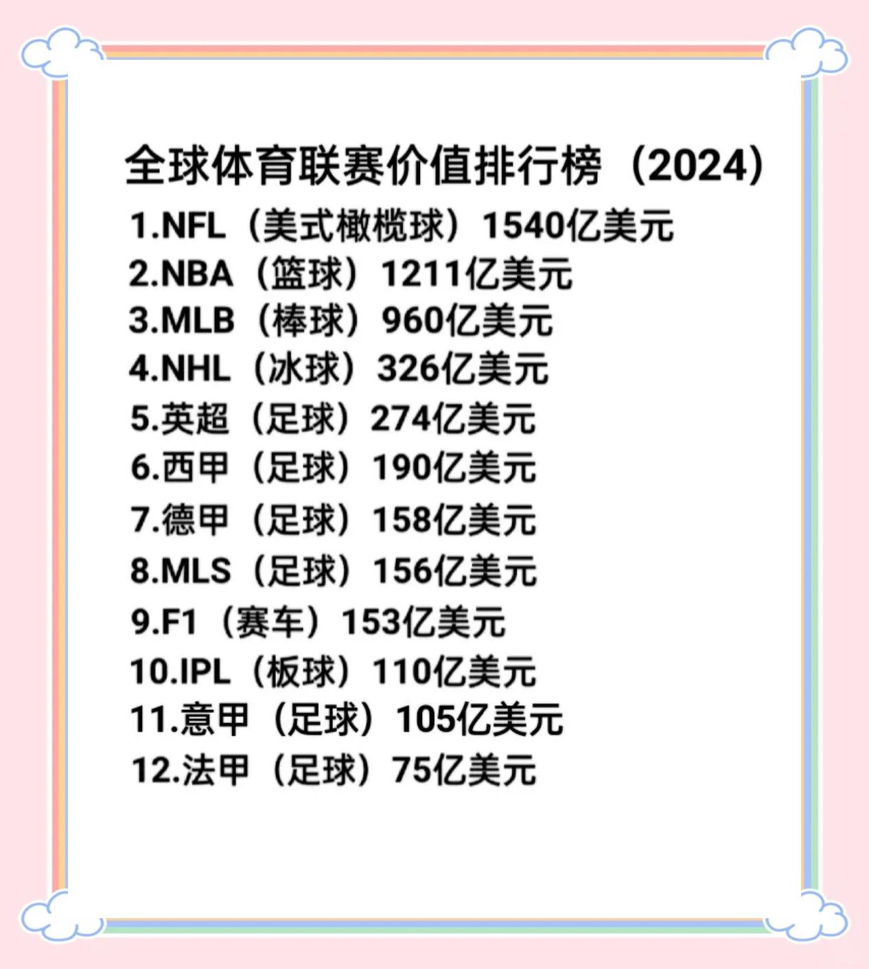 包含联赛排名出炉,领先球队稳坐榜首的词条 包含联赛排名出炉,领先球队稳坐榜首的词条